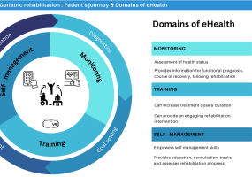 Image eHealth in de geriatrische revalidatie: een internationale consensusstudie