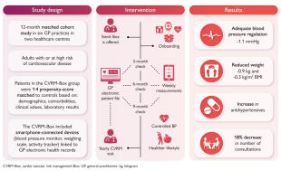 effectiveness-of-remote-monitoring-for-patients-with-a-high-risk-of-cardiovascular-disease-a-12-month-matched-cohort-study-in-primary-care