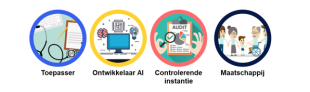 update-medische-veldnorm-ai-gereed-review-gestart